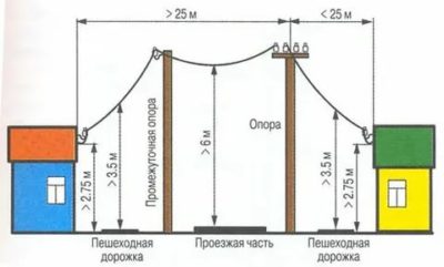Какая длина электрического столба