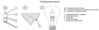 Как устроена галогенная лампа