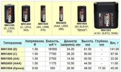 Сколько весит Мизинчиковая батарейка