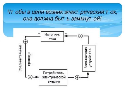 Чтоб ток. Цепочка появления электрического тока. Какой должна быть цепь чтобы в ней был электрический ток. Чтобы в цепи был ток она должна. Как появляется ток.