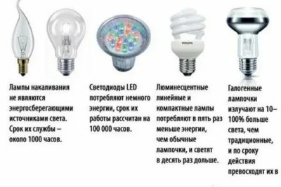Чем галогенные лампы отличаются от ламп накаливания