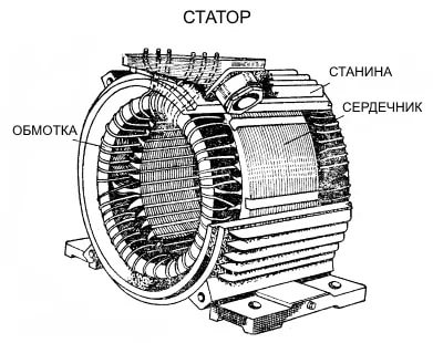 Что представляет собой статор электродвигателя