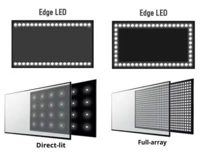 Что такое тип подсветки Edge LED