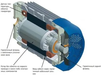 Что такое асинхронный генератор