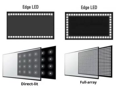 Что такое Edge LED подсветка