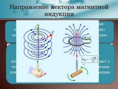 Как определить направление вектора магнитной индукции в катушке
