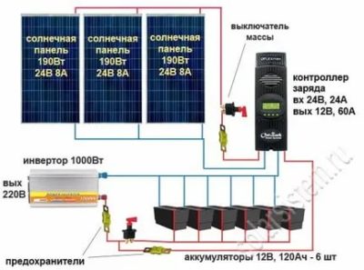 Как измерить мощность солнечной батареи