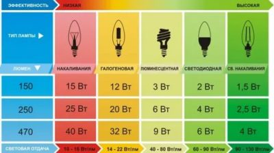 В чем измеряется мощность ламп