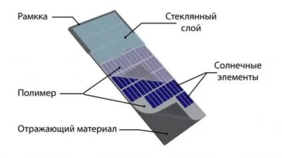 Что представляет собой солнечная батарея