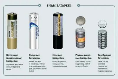 Как правильно называются пальчиковые батарейки