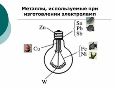 Какой металл используется в лампах накаливания