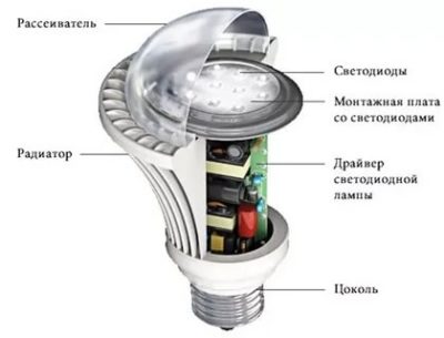 Как устроен светодиодный светильник