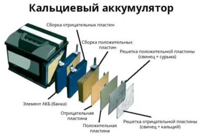 Что такое кальциевый аккумулятор