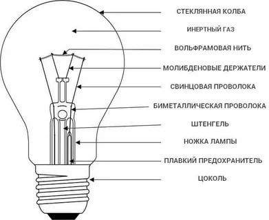 Как работает лампа накаливания кратко
