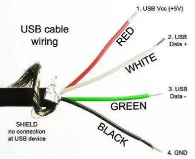Какой из проводов в USB плюс и минус