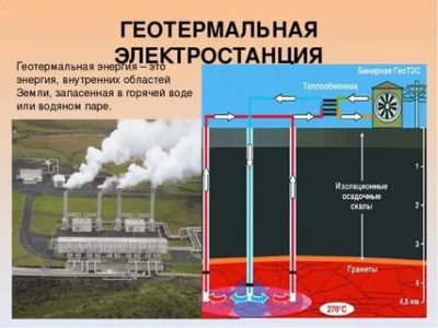 Как работает геотермальная энергия