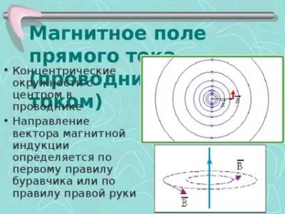 Как направлен вектор индукции магнитного поля прямого проводника с током