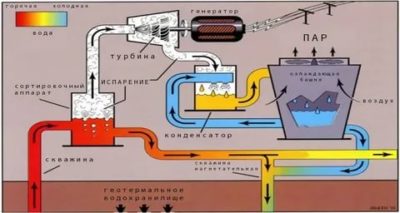 Как работает геотермальная энергия