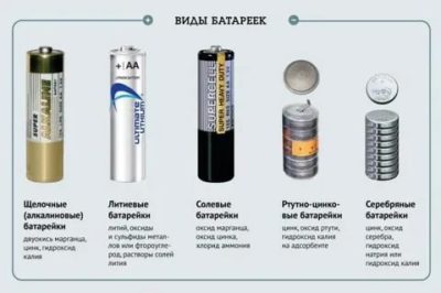 Какие бывают типы батареек