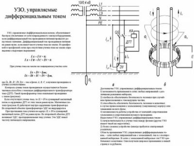 Что такое дифференциальный ток