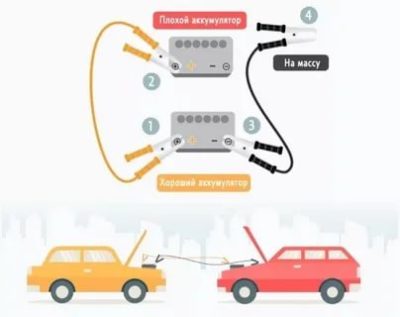 Как правильно прикурить автомобиль если сел аккумулятор