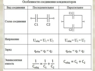 Как суммируются емкости конденсаторов