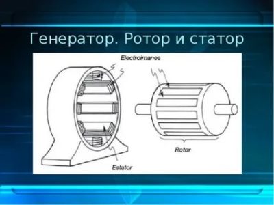 Что такое ротор и статор